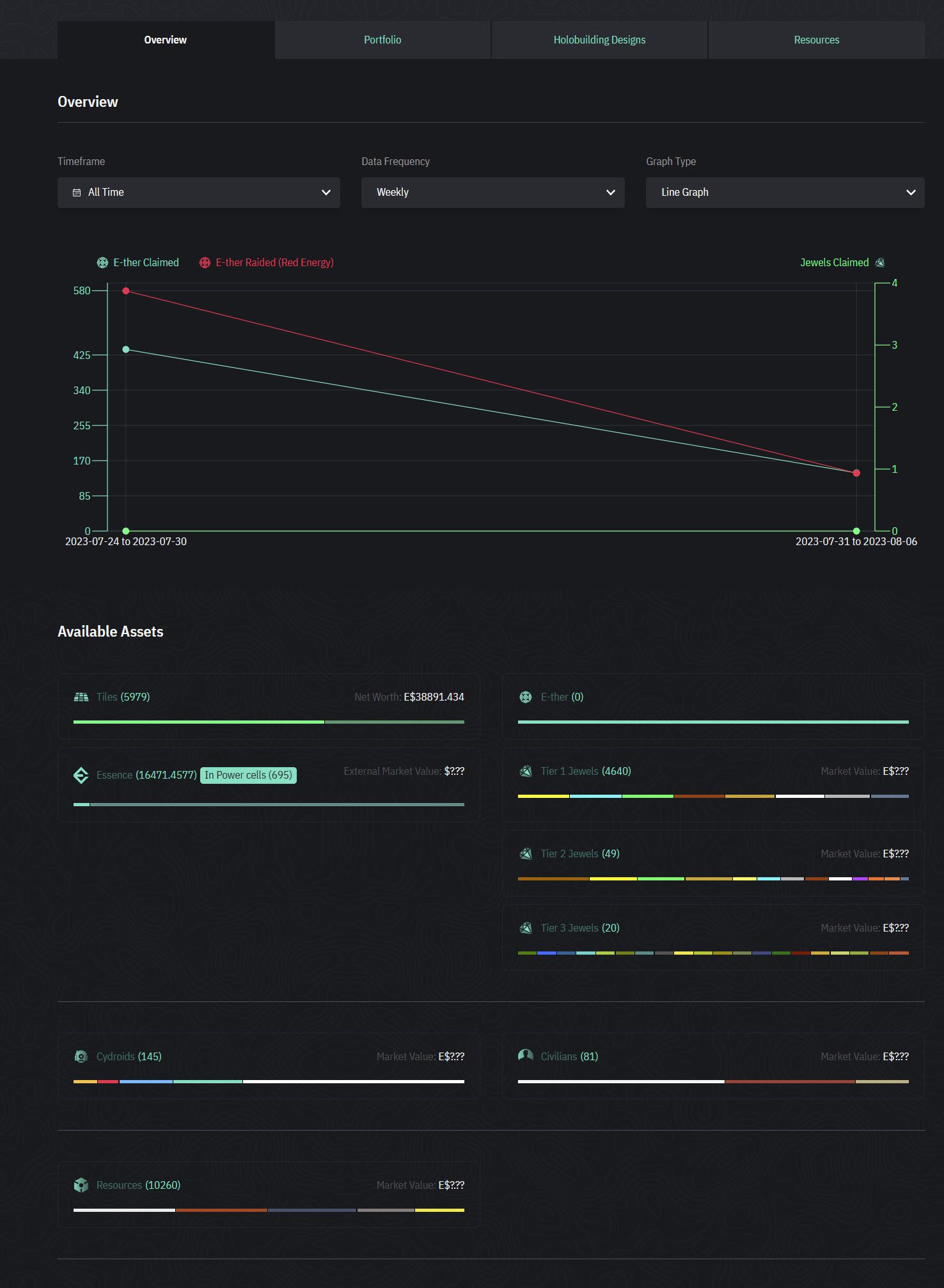 Earth 2 Profile Overview