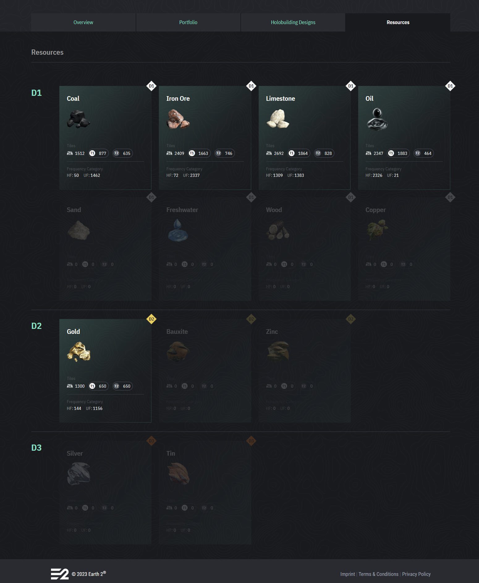 Profile Reources
